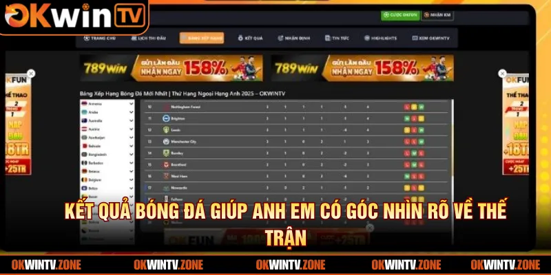 Kết quả bóng đá giúp anh em có góc nhìn rõ về thế trận 