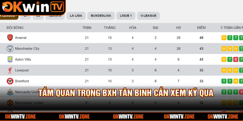 Tầm quan trọng BXH tân binh cần xem kỹ qua