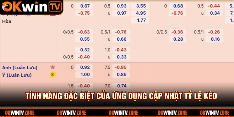 Tính năng đặc biệt của ứng dụng cập nhật tỷ lệ kèo